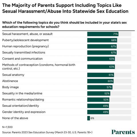 <p>PARENTS</p>