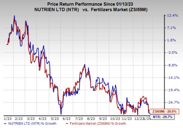 CNA Explains: Why the price of gold has surged and where it could go from  here - CNA