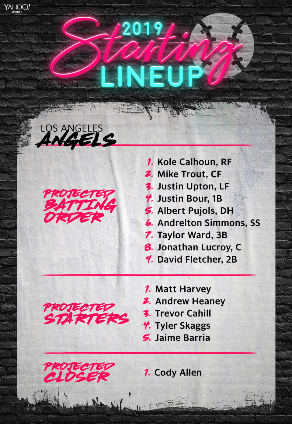 The Angels projected lineup for 2019. (Yahoo Sports)