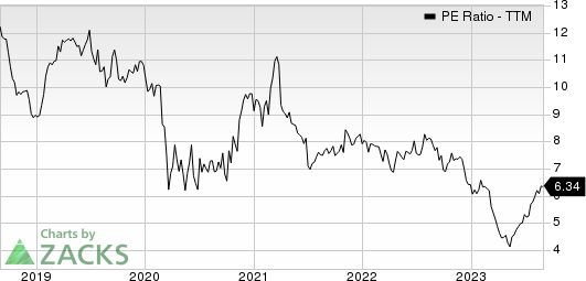 Summit Financial Group, Inc. PE Ratio (TTM)