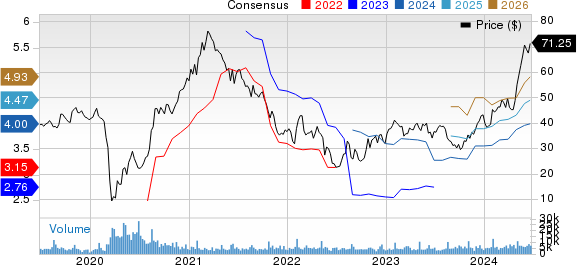 Brinker International, Inc. Price and Consensus