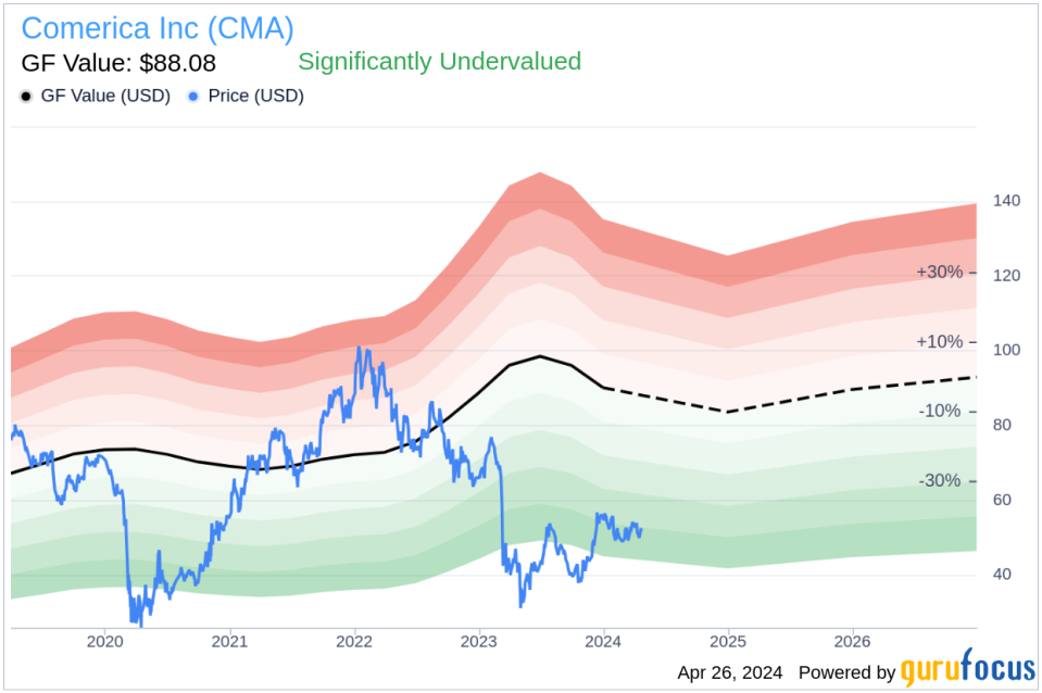 Insider Sell: EVP Cassandra Mckinney Sells 7,271 Shares of Comerica Inc (CMA)