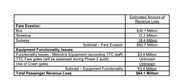 Auditor General's report