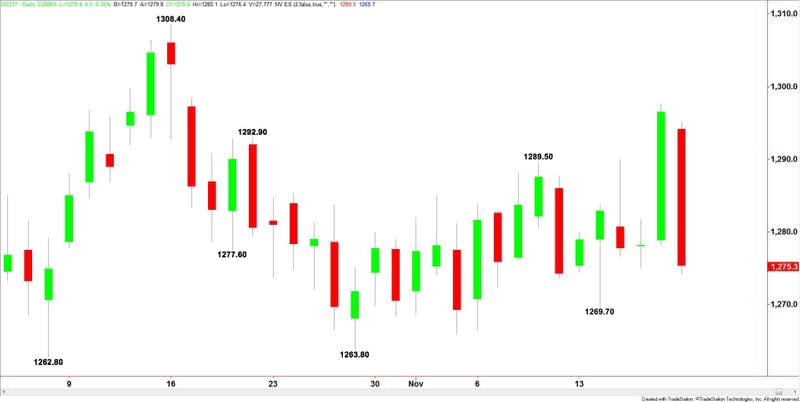 Comex Gold