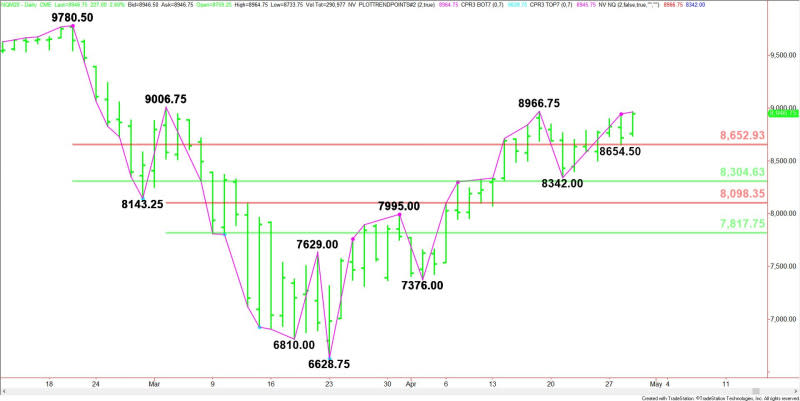 Daily June E-mini NASDAQ-100 Index