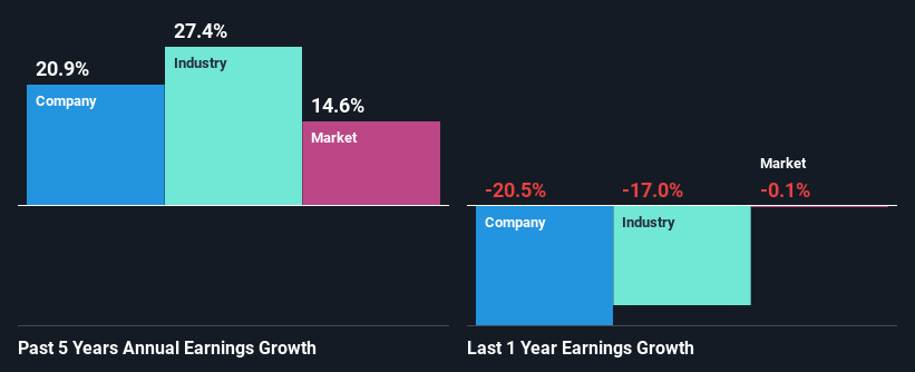 past-earnings-growth