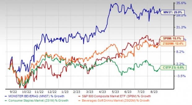 Monster gains sales with price hike, leans on innovation to