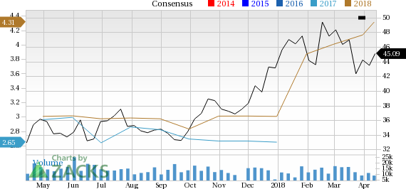 Steel Dynamics (STLD) appears to be a good choice for value investors right now, given its favorable P/E and P/S metrics.