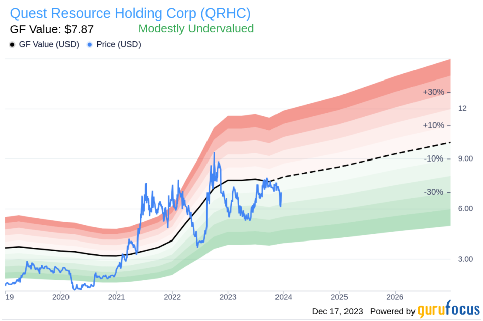 Insider Sell: EVP and COO David Sweitzer Sells 23,559 Shares of Quest Resource Holding Corp (QRHC)