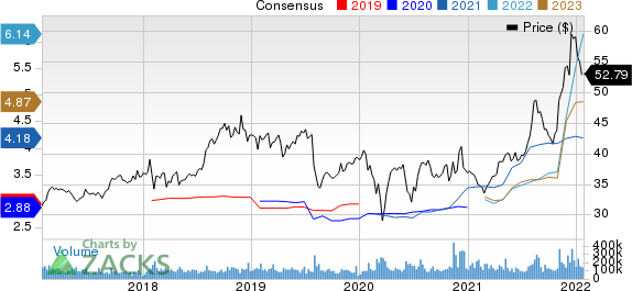 Pfizer Inc. Price and Consensus