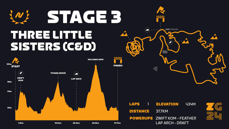 2024 zwift games stage 3 c-d course map