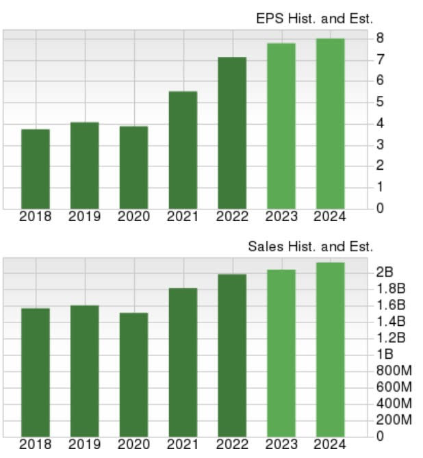 Zacks Investment Research