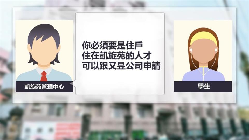 凱旋苑青年租金補貼　民進黨公開學生錄音檔轟：看得到吃不到