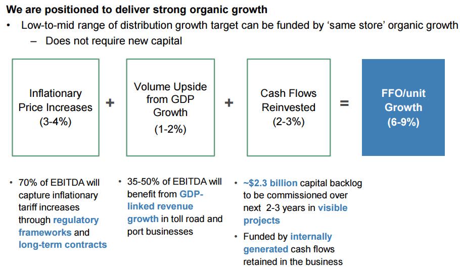 BIP Dividend FFO