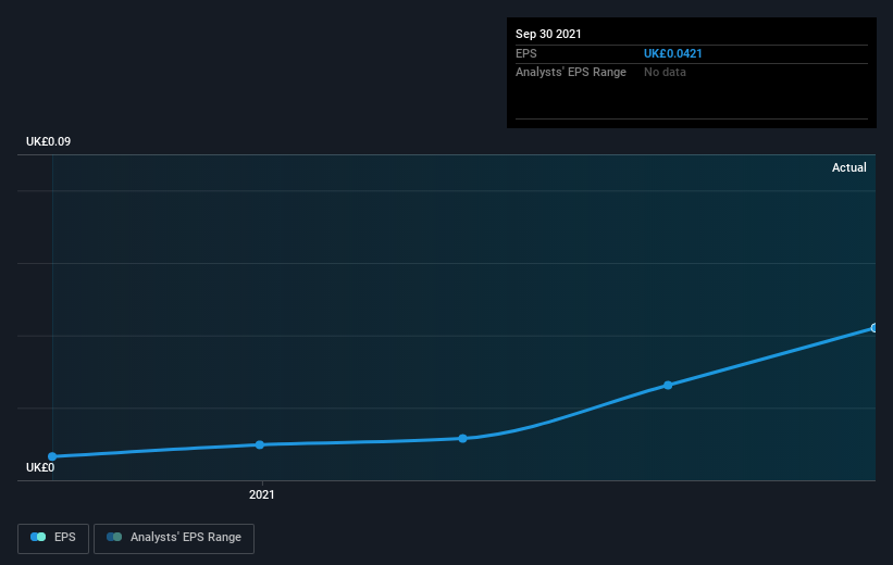 earnings-per-share-growth