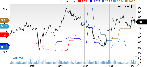 Maximus, Inc. Price and Consensus