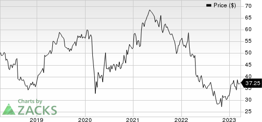 DENTSPLY SIRONA Inc. Price