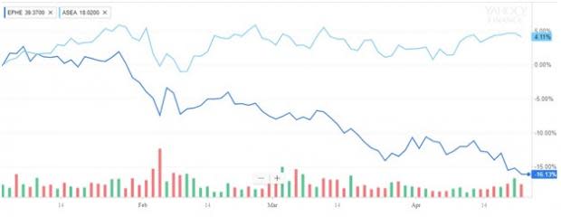 Philippines stocks take a massive hit on high inflation and foreign selling.