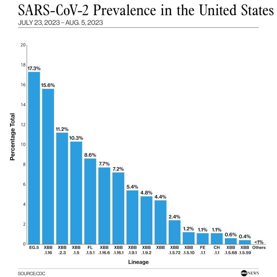 PHOTO: SARS-CoV-2 Prevalence in the United States (CDC)