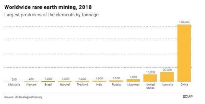 2018 全球稀土開採量。(圖片：翻攝美國地質調查局)
