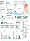 Factfile on Nigeria