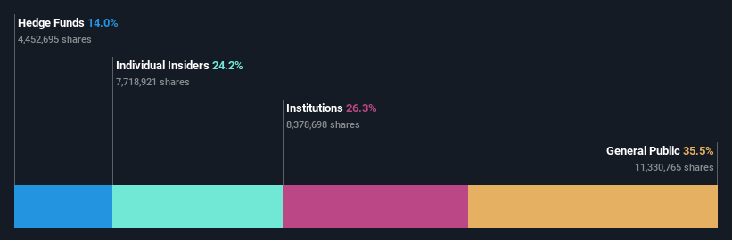 ownership-breakdown