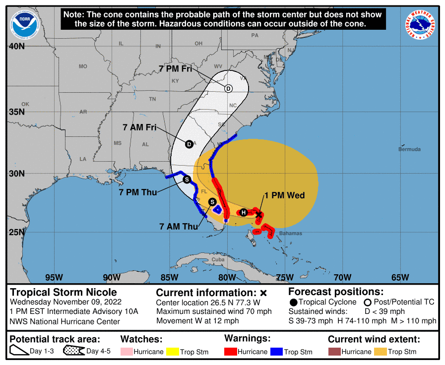 The Wednesday 1 p.m. track for Tropical Storm Nicole, which continues to have sustained winds of 70 mph.