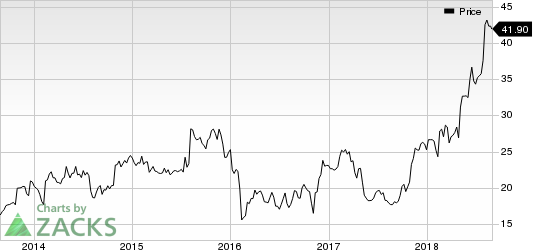 Top Ranked Momentum Stocks to Buy for August 29th