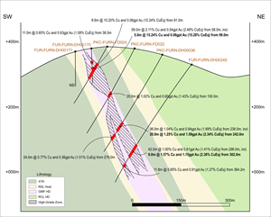 Cross section within the high-grade SE Zone of Furnas.