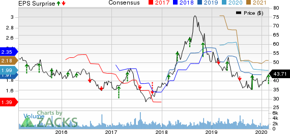 BJ's Restaurants, Inc. Price, Consensus and EPS Surprise