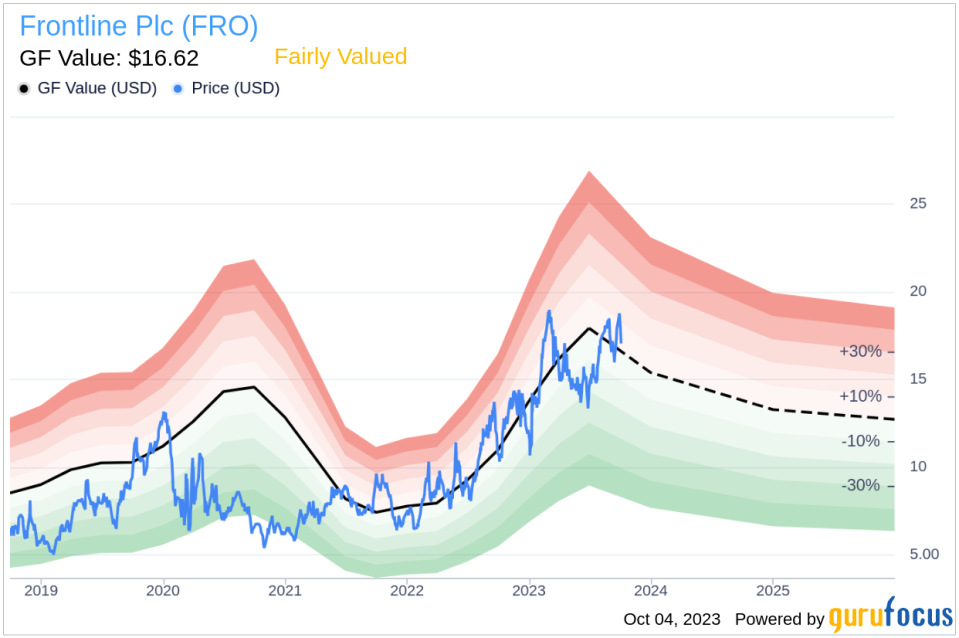 Unveiling Frontline Plc (FRO)'s Value: Is It Really Priced Right? A Comprehensive Guide