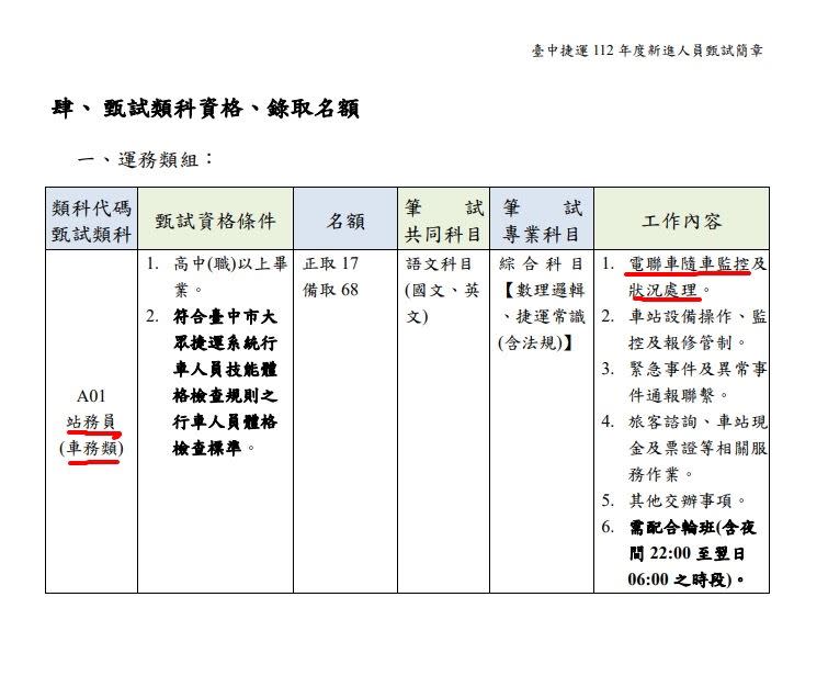 網友挖出112年中捷公司的招聘簡章，隨車員薪水意外曝光。（圖／翻攝自PTT）
