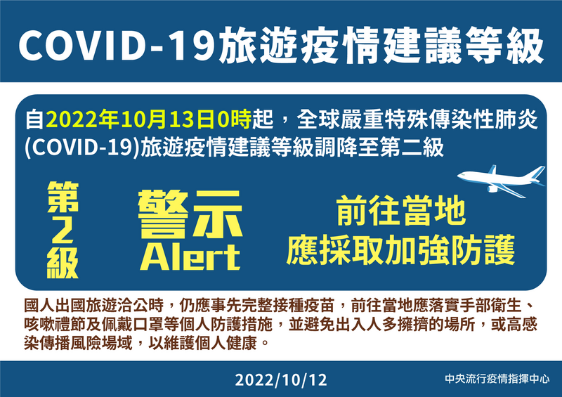 指揮中心調降全球疫情等級至第二級。   圖：中央流行疫情指揮中心／提供