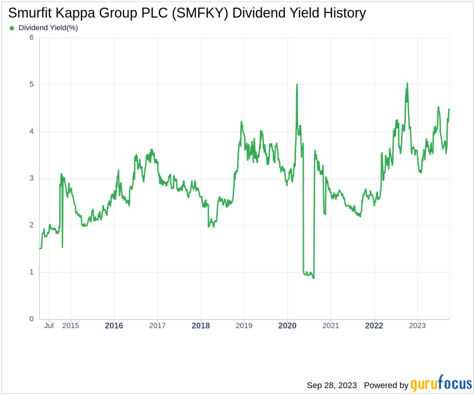 Smurfit Kappa Group PLC (SMFKY): A Deep Dive into Its Dividend Performance and Sustainability