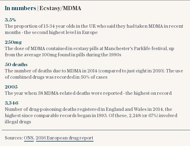 In numbers | Ecstasy/MDMA