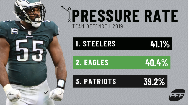 The Philadelphia Eagles are stumbling into the postseason with questions on  both sides of the ball, NFL News, Rankings and Statistics