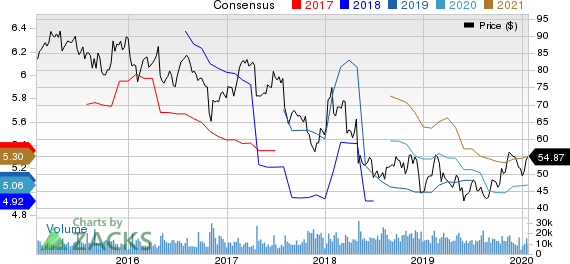 Cardinal Health, Inc. Price and Consensus