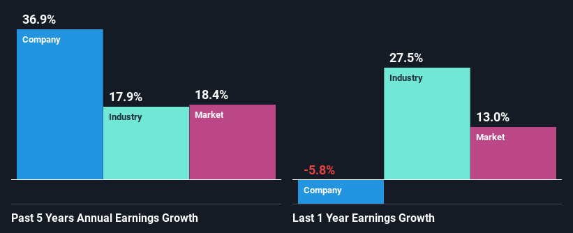 past-earnings-growth