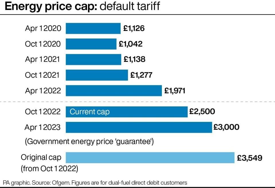 Energy price cap: default tariff