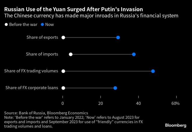 Russia has become a sporting pariah at last