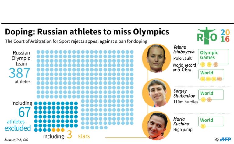 Doping: Russian athletes banned from Olympics