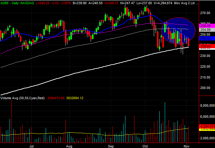 3 Stock Charts for Monday: Coca-Cola (KO), Kinder Morgan (KMI) and Adobe (ADBE)