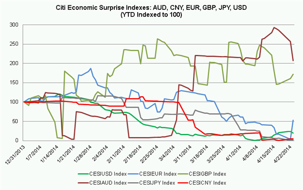 EUR/USD, GBP/USD Hover Near Breakout Levels - Patience Required