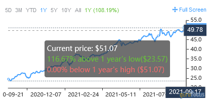 A Trio of Strong Performers That Have Beaten the Market