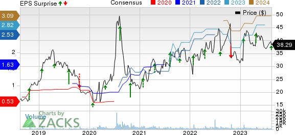 Stride, Inc. Price, Consensus and EPS Surprise