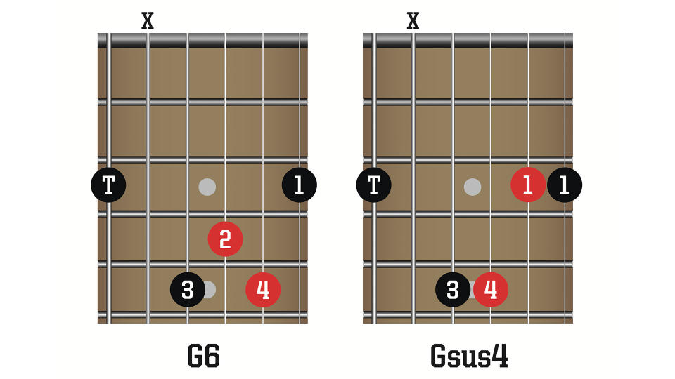 G6 and Gsus4 chords