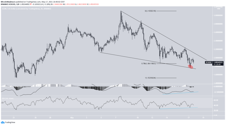 ICX Wedge