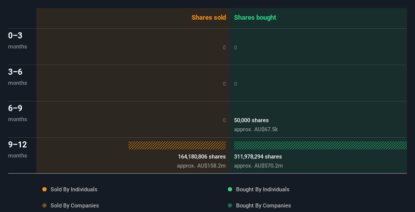 insider-trading-volume