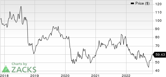 Northrim BanCorp Inc Price