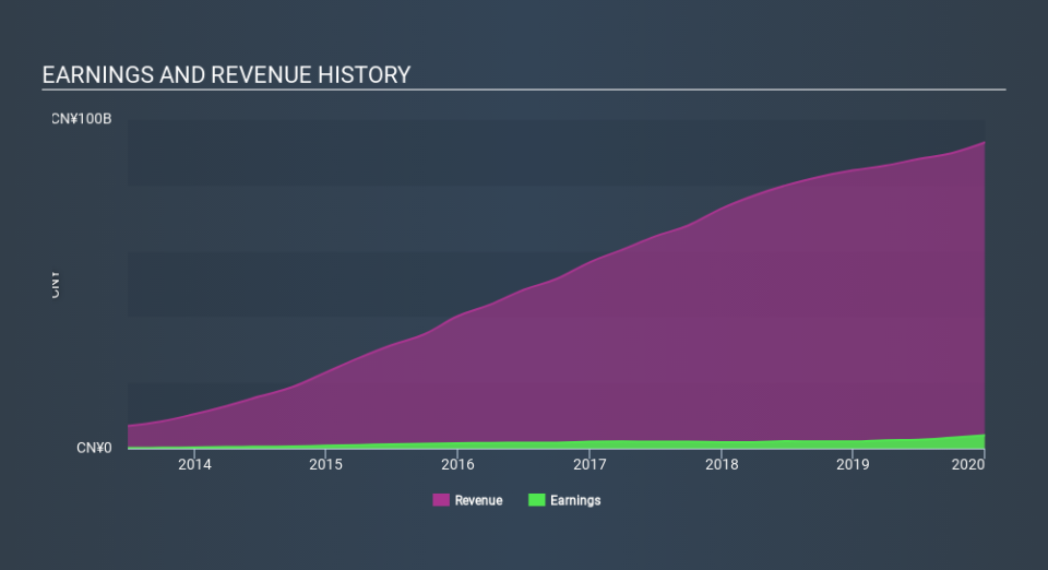 NYSE:VIPS Income Statement April 22nd 2020